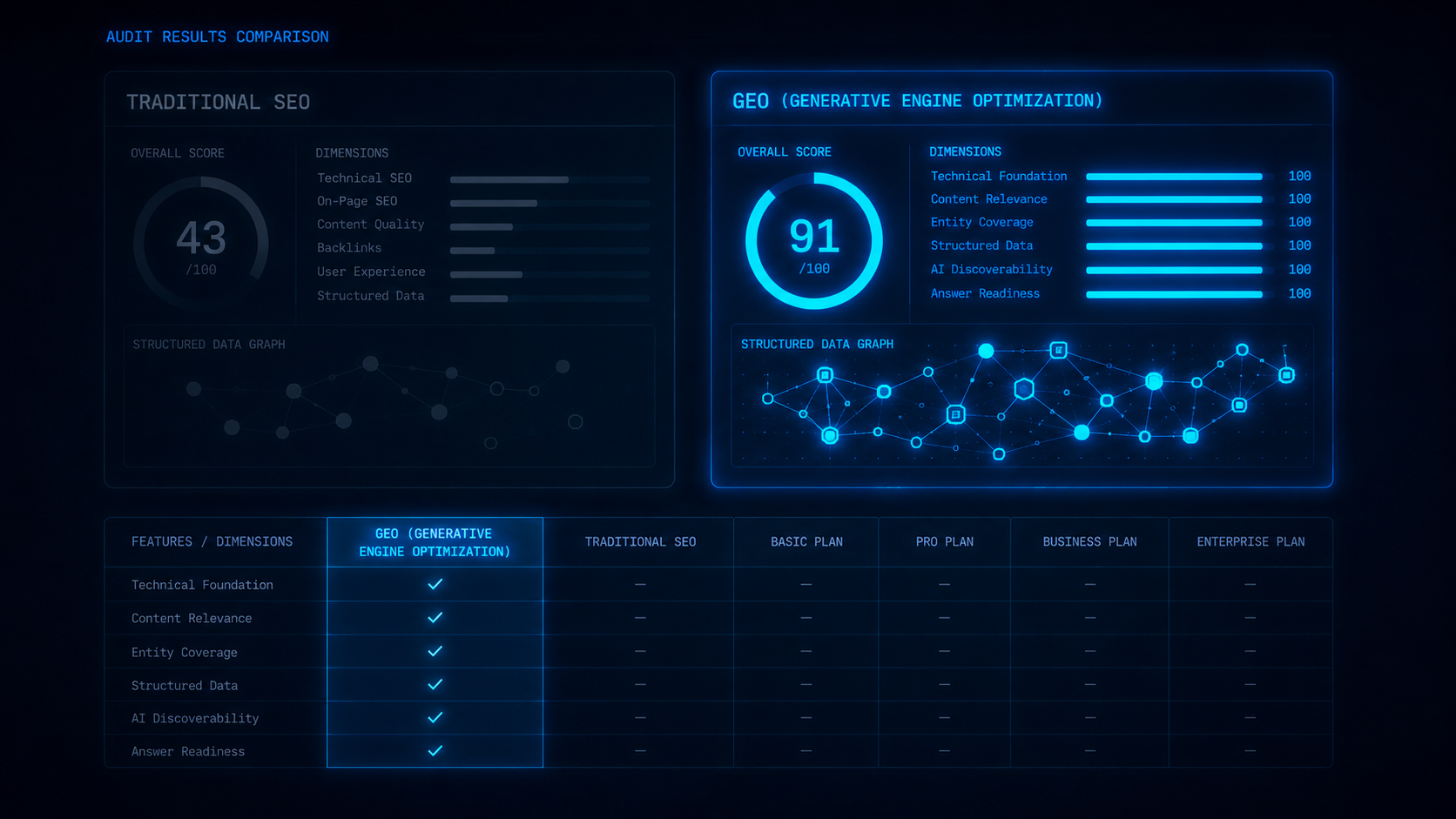 CiteSite GEO audit pricing comparison